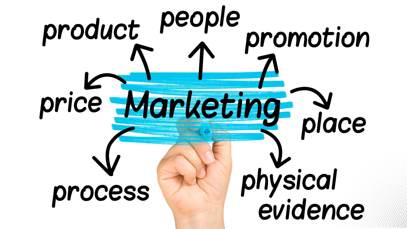 7P’s of Service Marketing: A Comprehensive Guide 1 7ps-of-service-marketing-young-urban-project