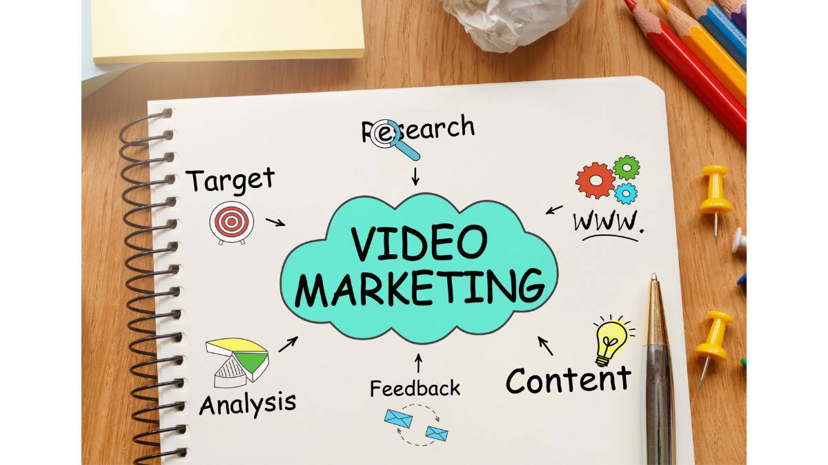 Video Marketing Strategy