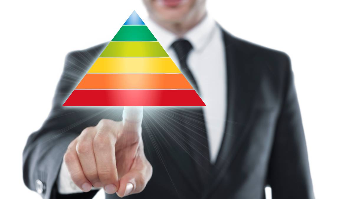 Brand Pyramid Model